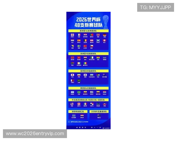 中国队2026年世界杯预选赛赛程全景图及重要比赛时间节点介绍